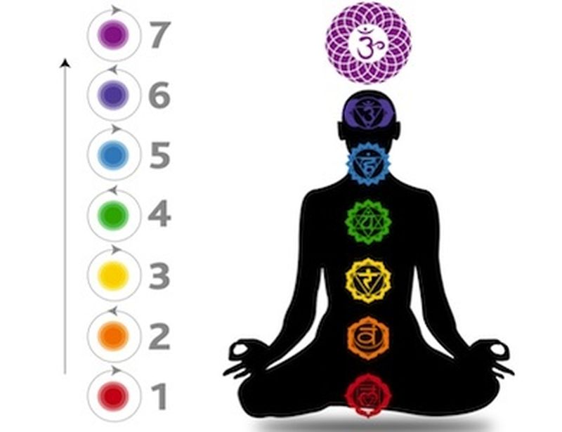 Chakras, the centers of life energy