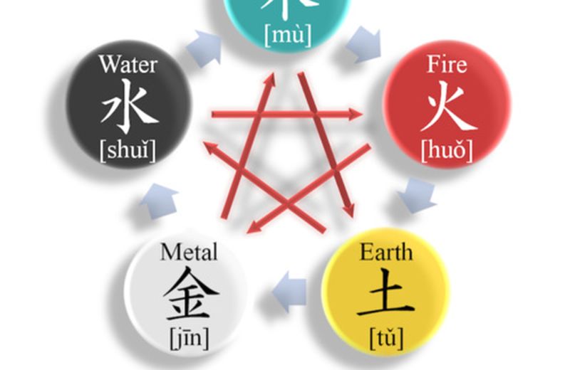 Wu Xing e la Teoria dei Cinque Elementi